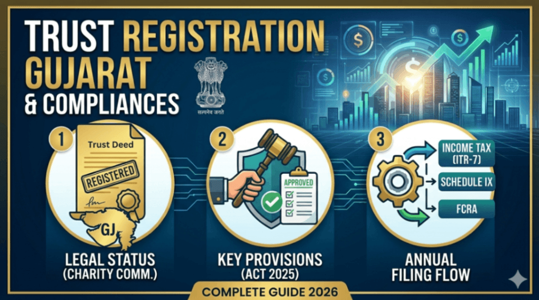 How to Register a Public Trust in Gujarat in 2026